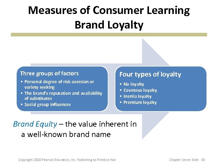 Measures of Consumer Learning Brand Loyalty Three groups of factors • Personal degree of