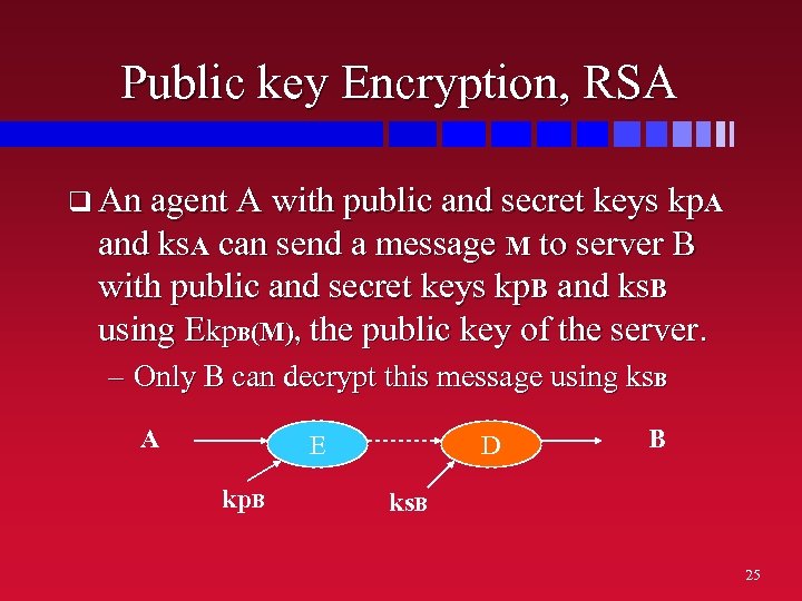 Public key Encryption, RSA q An agent A with public and secret keys kp.