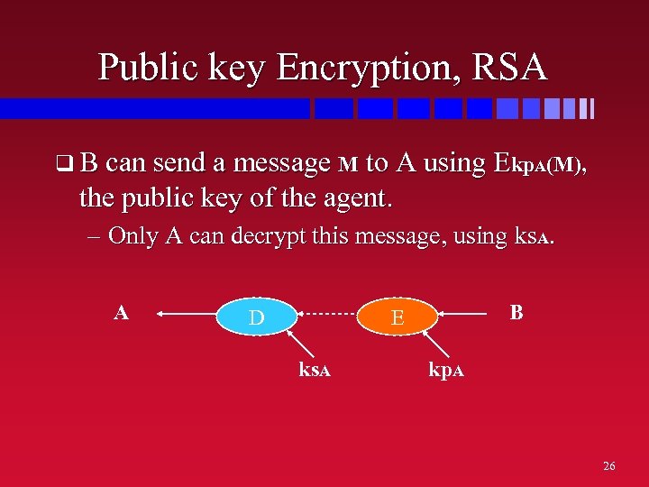Public key Encryption, RSA q B can send a message M to A using