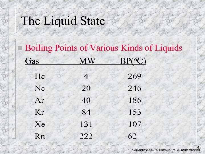 The Liquid State n Boiling Points of Various Kinds of Liquids Gas MW BP(o.