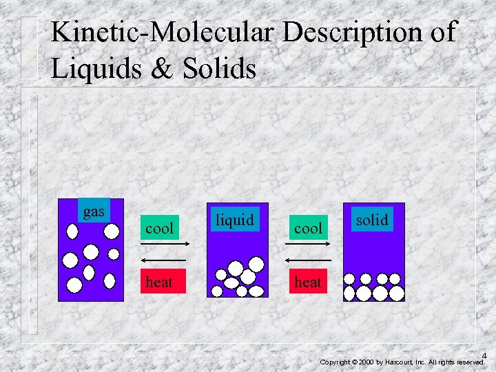 Kinetic-Molecular Description of Liquids & Solids gas cool heat liquid cool solid heat 4