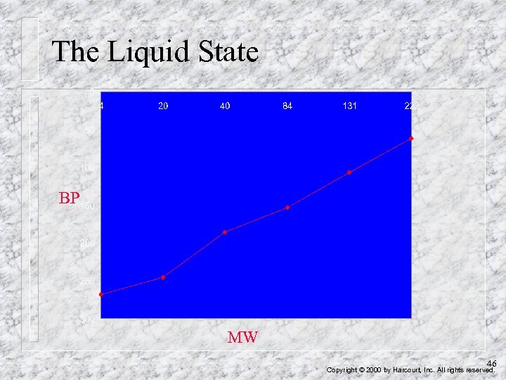 The Liquid State BP MW 46 Copyright © 2000 by Harcourt, Inc. All rights