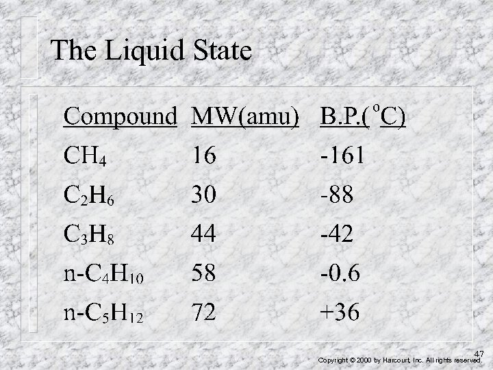 The Liquid State 47 Copyright © 2000 by Harcourt, Inc. All rights reserved. 
