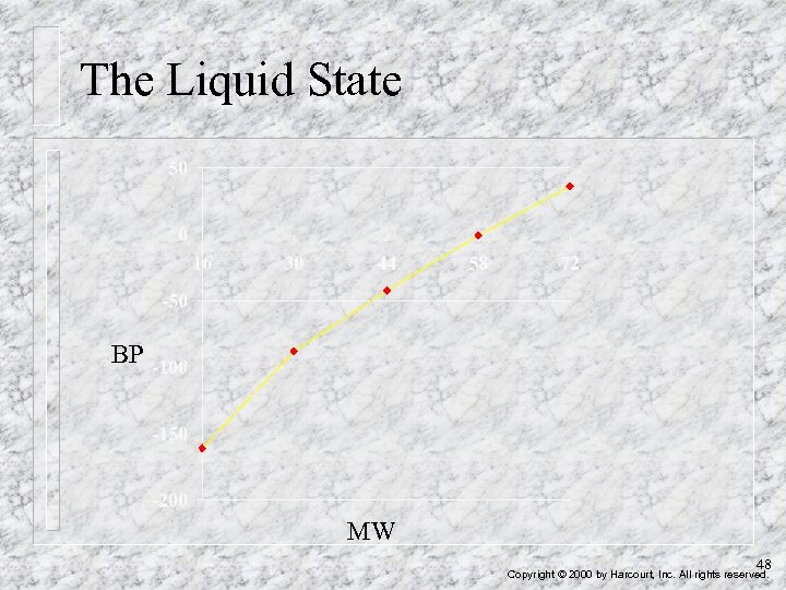 The Liquid State BP MW 48 Copyright © 2000 by Harcourt, Inc. All rights