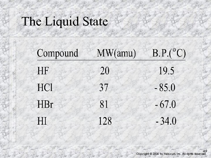 The Liquid State 49 Copyright © 2000 by Harcourt, Inc. All rights reserved. 