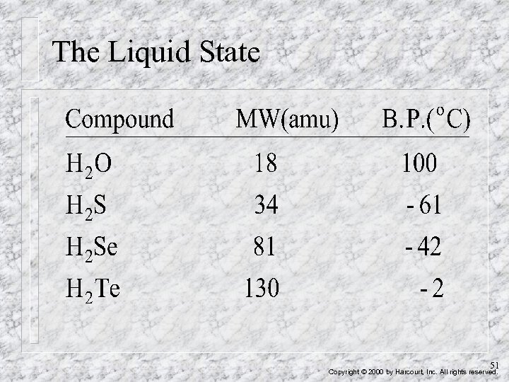 The Liquid State 51 Copyright © 2000 by Harcourt, Inc. All rights reserved. 