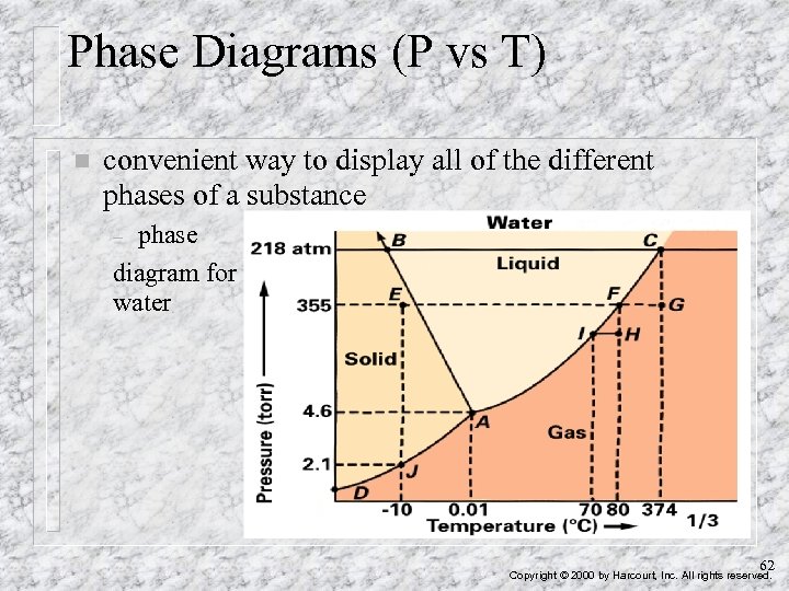 Phase Diagrams (P vs T) n convenient way to display all of the different