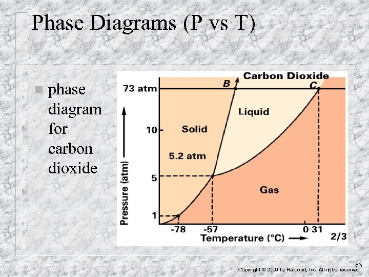 Phase Diagrams (P vs T) n phase diagram for carbon dioxide 63 Copyright ©