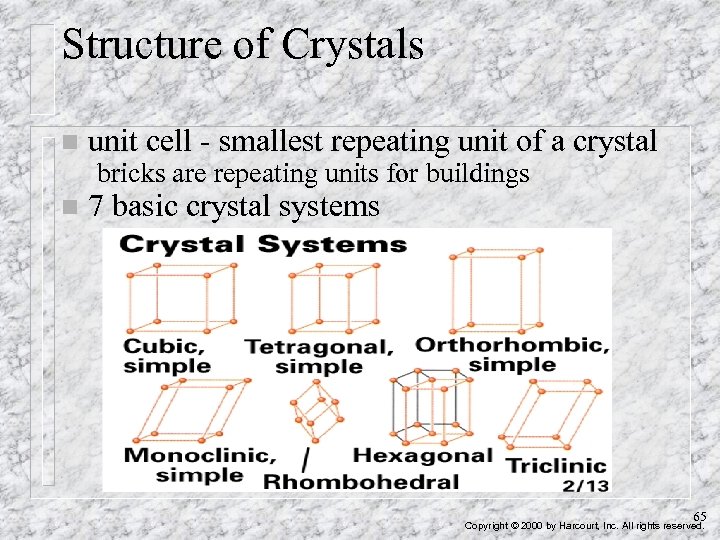 Structure of Crystals n unit cell - smallest repeating unit of a crystal bricks