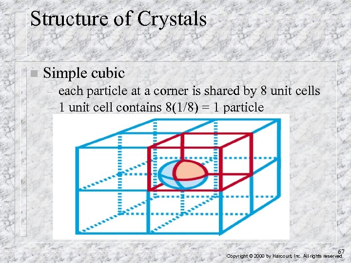 Structure of Crystals n Simple cubic – – each particle at a corner is