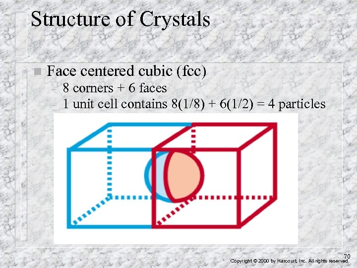 Structure of Crystals n Face centered cubic (fcc) – – 8 corners + 6