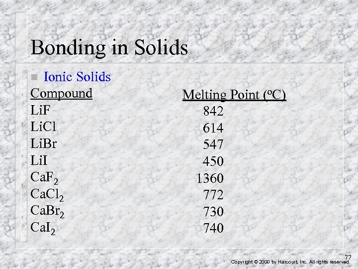 Bonding in Solids Ionic Solids Compound Li. F Li. Cl Li. Br Li. I