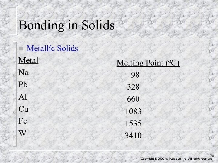 Bonding in Solids Metallic Solids Metal Na Pb Al Cu Fe W n Melting