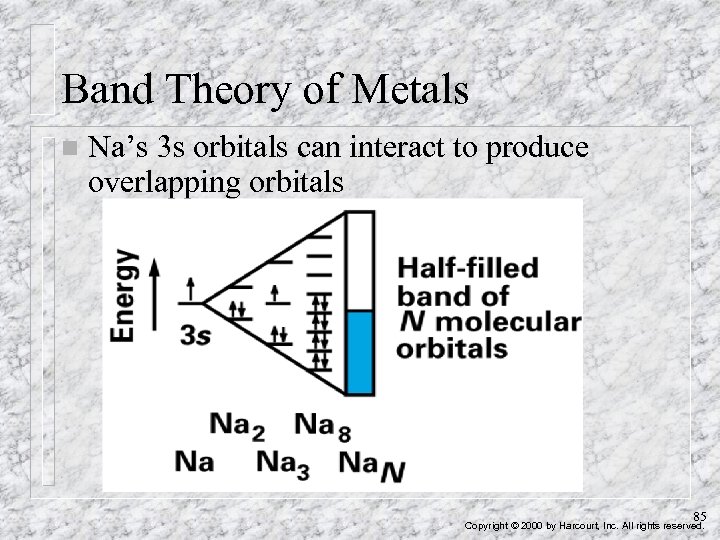 Band Theory of Metals n Na’s 3 s orbitals can interact to produce overlapping