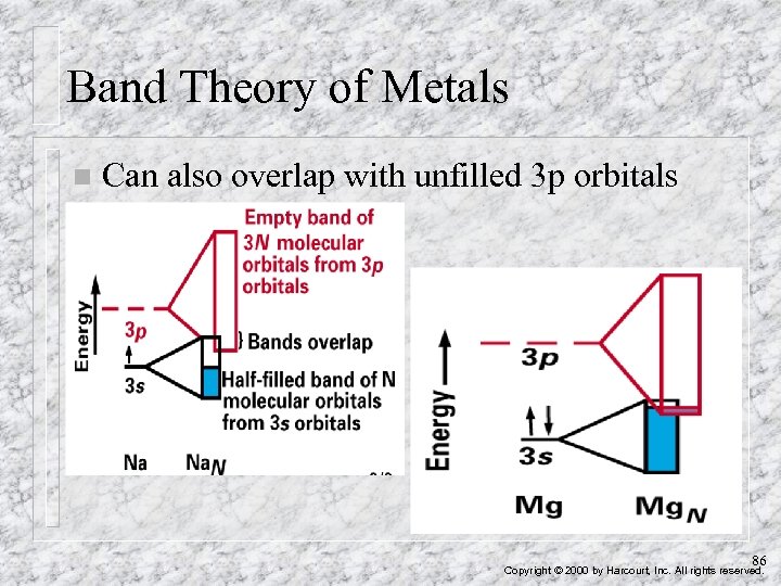 Band Theory of Metals n Can also overlap with unfilled 3 p orbitals 86
