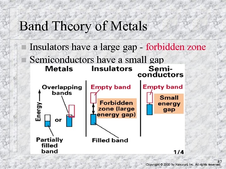 Band Theory of Metals Insulators have a large gap - forbidden zone n Semiconductors