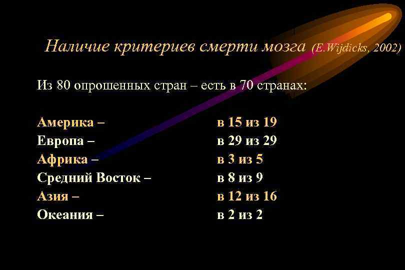 Наличие критериев смерти мозга Из 80 опрошенных стран – есть в 70 странах: Америка