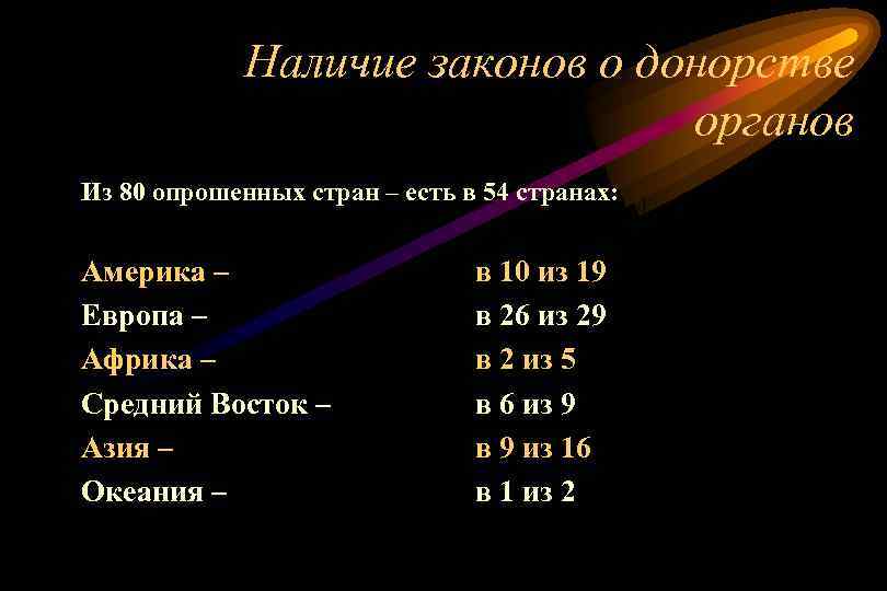 Наличие законов о донорстве органов Из 80 опрошенных стран – есть в 54 странах: