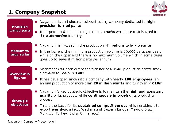 1. Company Snapshot Precision turned parts n Nagamohr is an industrial subcontracting company dedicated