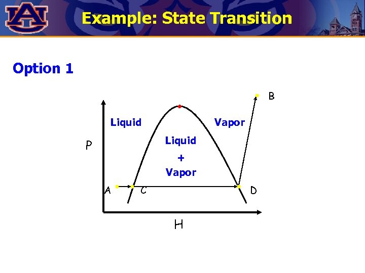 Example: State Transition Option 1 B Liquid Vapor Liquid P + Vapor A C