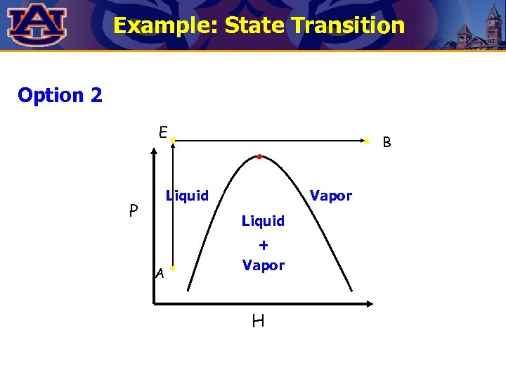 Example: State Transition Option 2 E B Liquid P Vapor Liquid A + Vapor