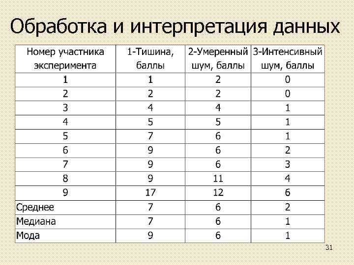 Обработка и интерпретация данных 31 