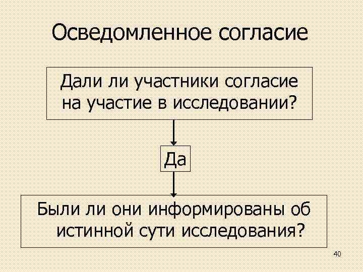 Осведомленное согласие Дали ли участники согласие на участие в исследовании? Да Были ли они