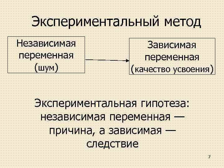 Какая переменная зависимая какая независимая