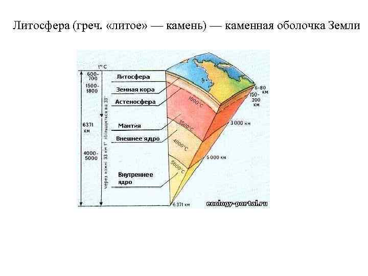 Литосфера состоит из крупных блоков. Литосфера 5 класс география. Литосфера каменная оболочка земли.
