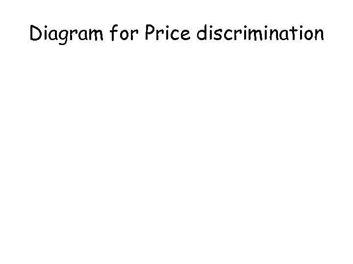 Diagram for Price discrimination 