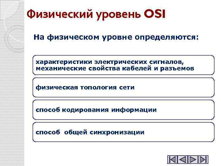 Физический уровень OSI На физическом уровне определяются: характеристики электрических сигналов, механические свойства кабелей и