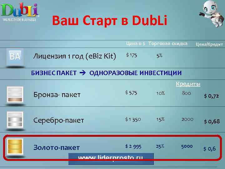 Ваш Старт в Dub. Li Цена в $ Торговая скидка Лицензия 1 год (e.