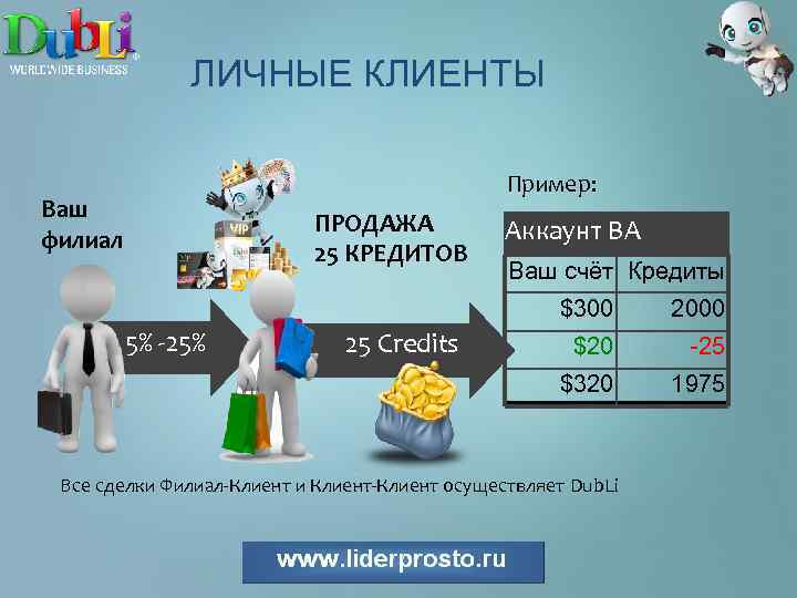 ЛИЧНЫЕ КЛИЕНТЫ Пример: Ваш филиал ПРОДАЖА 25 КРЕДИТОВ Аккаунт BA Ваш счёт Кредиты $300