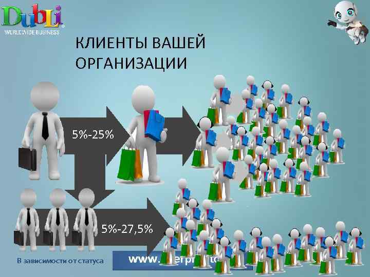 КЛИЕНТЫ ВАШЕЙ ОРГАНИЗАЦИИ 5%-25% 5%-27, 5% В зависимости от статуса 