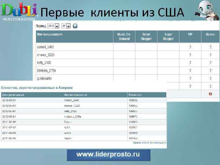 Первые клиенты из США 