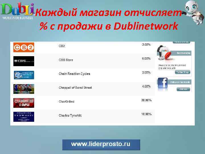 Каждый магазин отчисляет % с продажи в Dublinetwork 