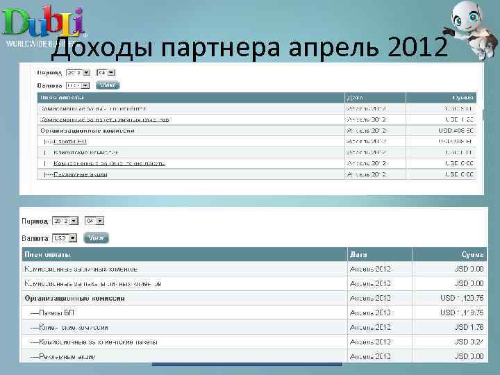 Доходы партнера апрель 2012 