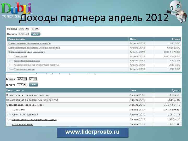 Доходы партнера апрель 2012 