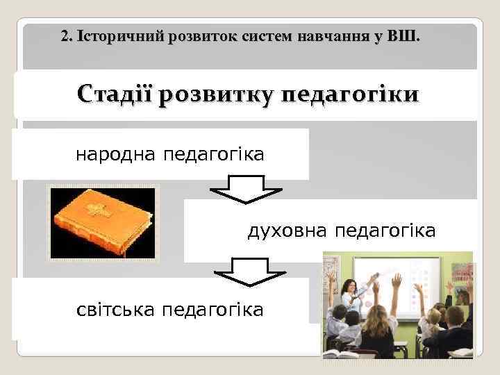 2. Історичний розвиток систем навчання у ВШ. Стадії розвитку педагогіки народна педагогіка духовна педагогіка