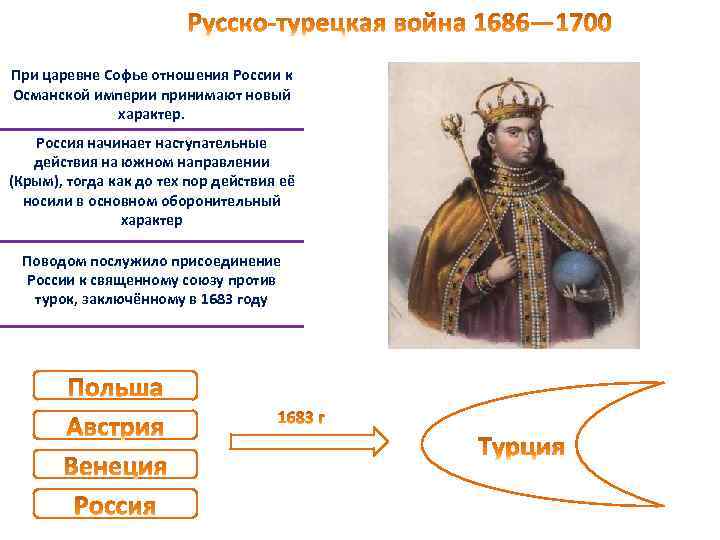 При царевне Софье отношения России к Османской империи принимают новый характер. Россия начинает наступательные