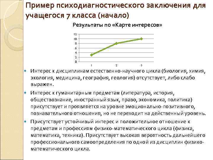 Пример психодиагностического заключения для учащегося 7 класса (начало) Результаты по «Карте интересов» 12 10