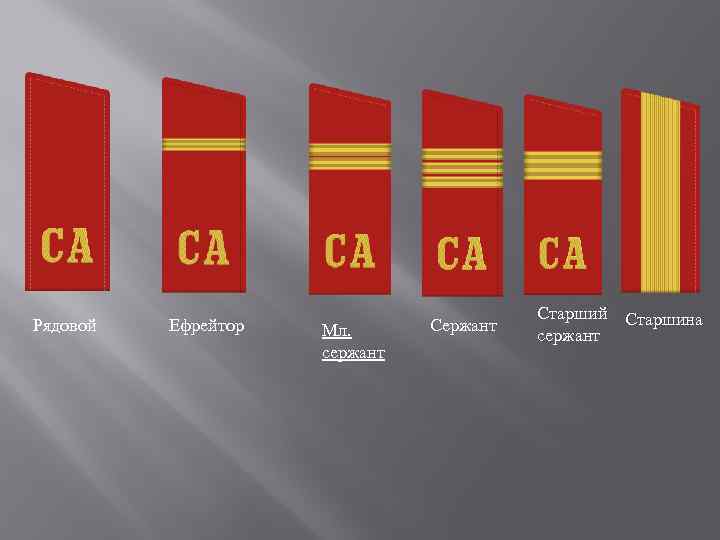 Рядовой Ефрейтор Мл. сержант Старший Старшина сержант 