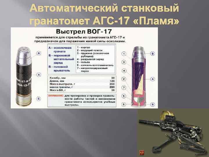 Автоматический станковый гранатомет АГС-17 «Пламя» 