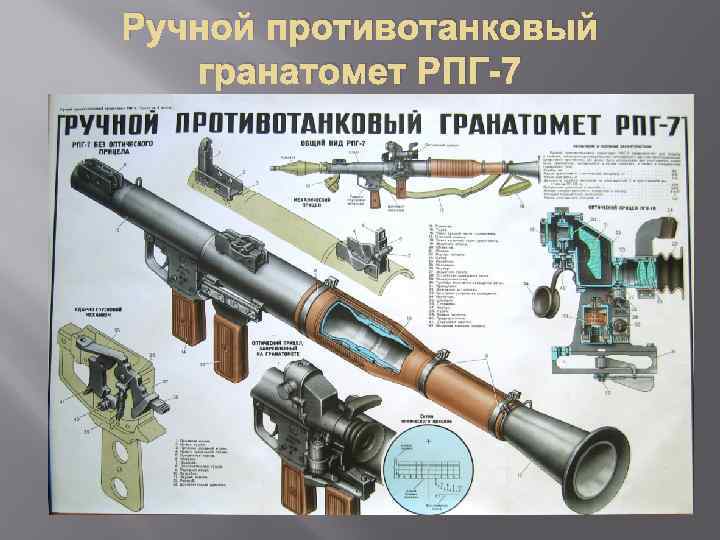Ручной противотанковый гранатомет РПГ-7 