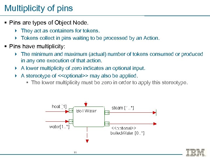 Multiplicity of pins § Pins are types of Object Node. 4 They act as