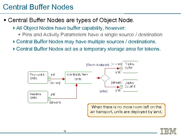 Central Buffer Nodes § Central Buffer Nodes are types of Object Node. 4 All