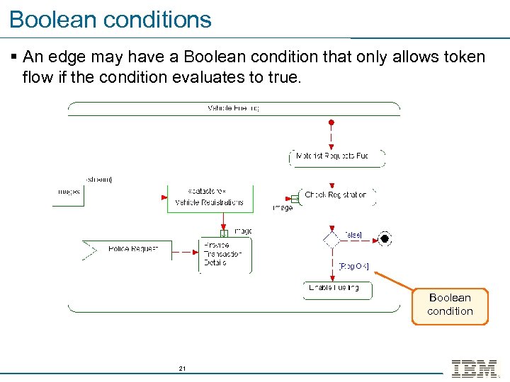 Boolean conditions § An edge may have a Boolean condition that only allows token