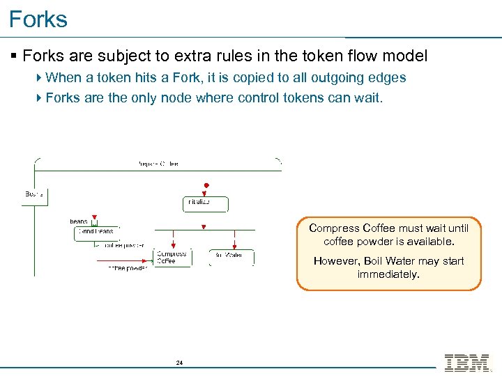 Forks § Forks are subject to extra rules in the token flow model 4