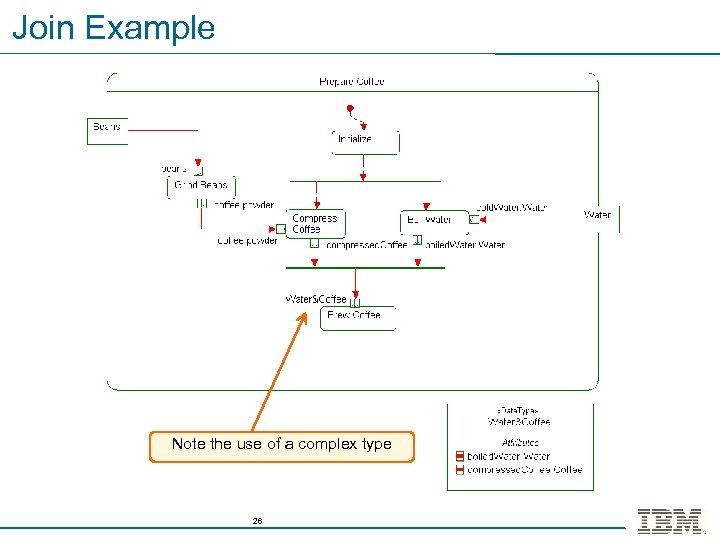 Join Example Note the use of a complex type 26 