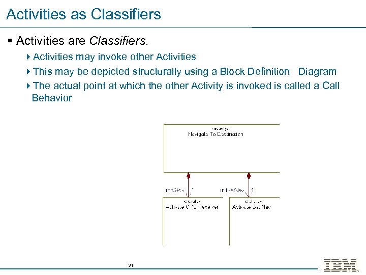 Activities as Classifiers § Activities are Classifiers. 4 Activities may invoke other Activities 4